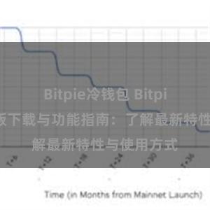 Bitpie冷钱包 Bitpie钱包最新版下载与功能指南：了解最新特性与使用方式