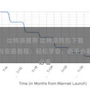 比特派推荐 比特派钱包下载与安装教程：轻松学会，新手必看