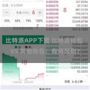 比特派APP下载 比特派钱包 VS 其他钱包：有何区别？