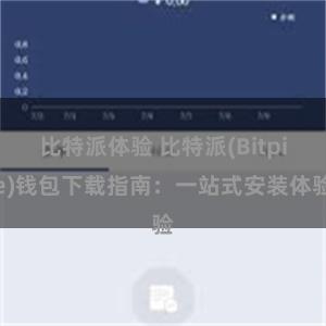 比特派体验 比特派(Bitpie)钱包下载指南：一站式安装体验