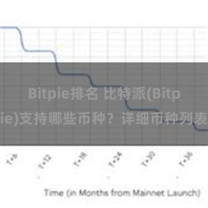 Bitpie排名 比特派(Bitpie)支持哪些币种？详细币种列表