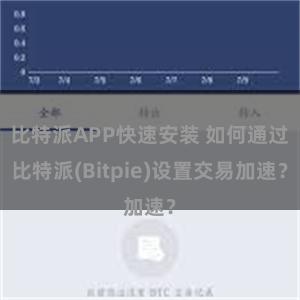 比特派APP快速安装 如何通过比特派(Bitpie)设置交易加速？