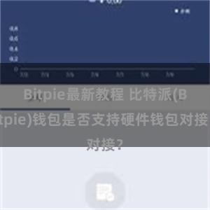 Bitpie最新教程 比特派(Bitpie)钱包是否支持硬件钱包对接？