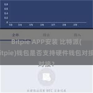 Bitpie APP安装 比特派(Bitpie)钱包是否支持硬件钱包对接？