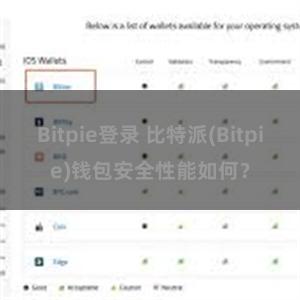 Bitpie登录 比特派(Bitpie)钱包安全性能如何？