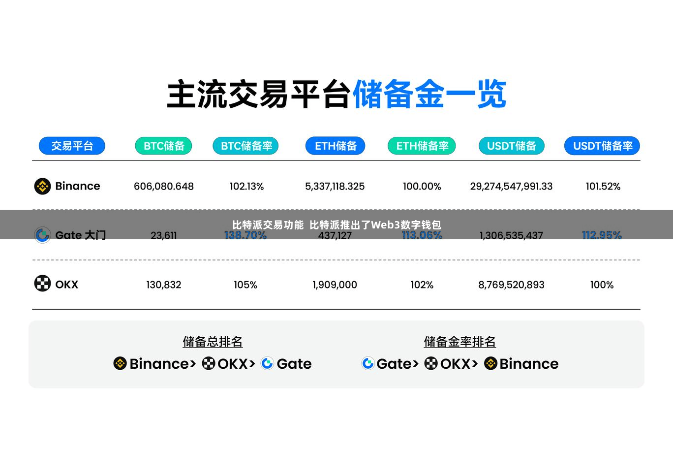 比特派交易功能  比特派推出了Web3数字钱包